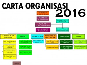 CARTA ORGANISASI 2016